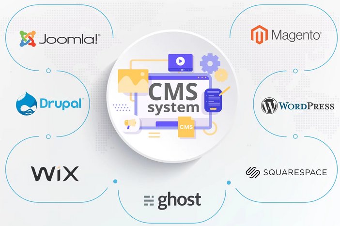 Топ CMS для разработки интернет-магазина 2024